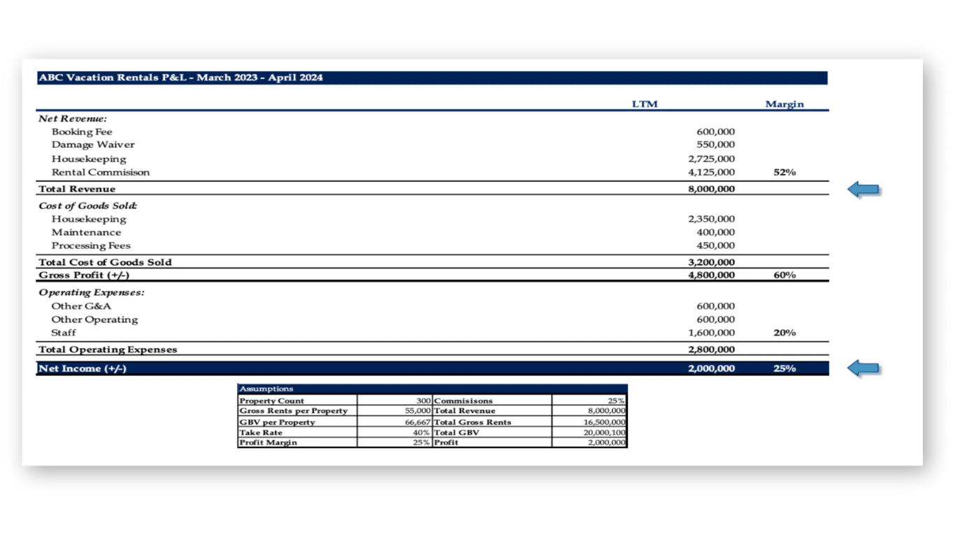 P&L showing Adjusted EBITDA calculation for business valuation